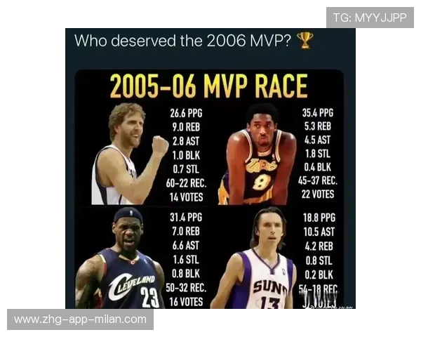 联赛MVP候选名单出炉，竞争空前激烈