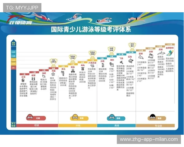 国际游泳教练在训练中采用周期化计划与个体化恢复方案提高效果 国际游泳教练在训练中采用周期化计划与个体化恢复方案提高效果
