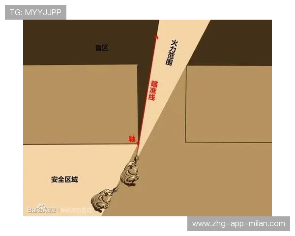 战术软件被用来模拟不同走位方案的时间差异