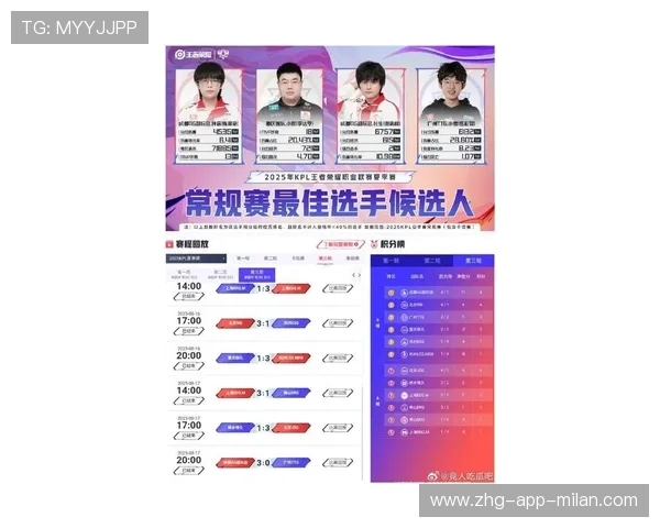 球员在赛季末入围年度最佳阵容候选名单 球员在赛季末入围年度最佳阵容候选名单